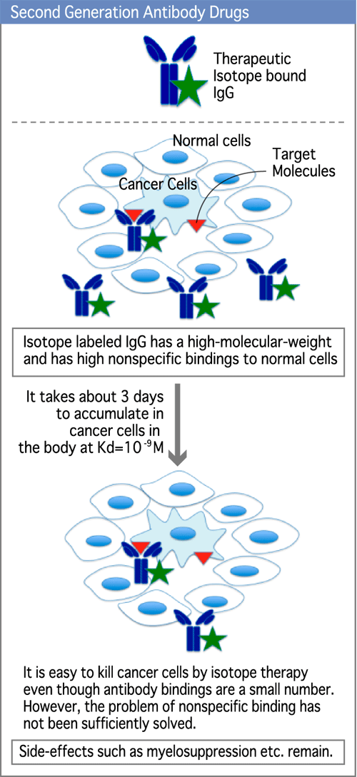 Diagram 5