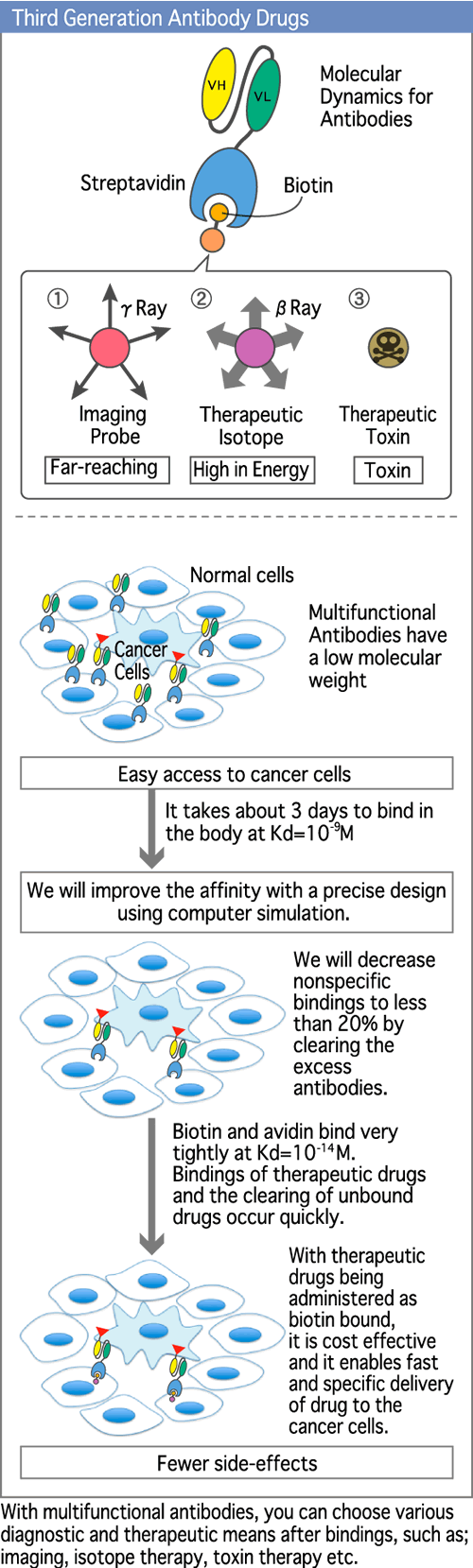 Diagram 6